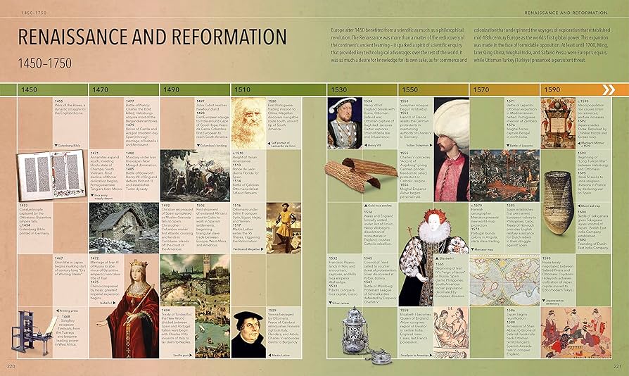 洋書 HISTORY: The Definitive Visual Guide DK History: The Definitive Visual Guide (DK Definitive Visual